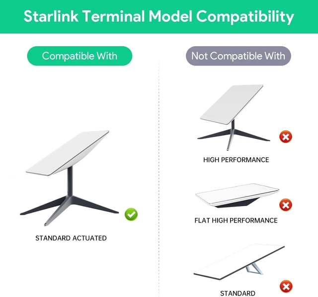 Alt view image 4 of 7 - LOVE Starlink Gen 2 PoE Injector 180W 5-in-1 Power Adapter | Gigabit Passive PoE with ESD Protection, USB-A & USB-C Power Output for Starlink Standard Actuated (Gen 2)