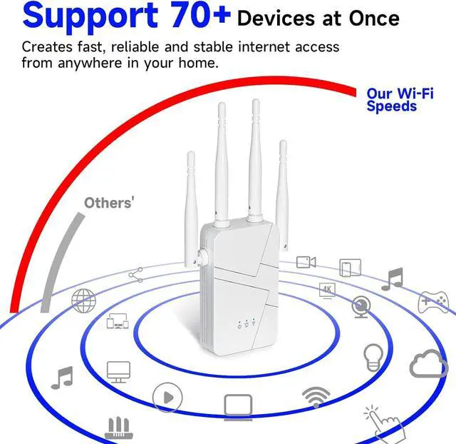 Alt view image 5 of 7 - 2025 WiFi Extender Signal Booster for Home, 15000sq.ft Wireless Internet Repeater, Long Range WiFi Booster and Signal Amplifier w/Ethernet Port, WiFi Router Extender Support 99% Devices, 1-Tap Setup