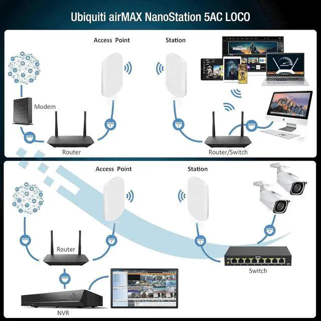 Alt view image 6 of 7 - Wireless Bridge Ubiquiti LOCO5AC PRE-CONFIGURED, Bundle of 2 Nanostation LOCO 5AC, 2 Poles Kit and 4 CAT 8 Cable 6FT, Point to Point Outdoor WiFi Bridge, Plugh and Play, 5GHz, 450+Mbps, 10+km