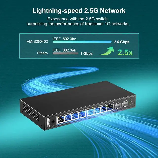 Alt view image 4 of 7 - 10 Port 2.5G Unmanaged Ethernet Switch, VIMIN 8X 2.5G Switch Base-T Ports, 2X 10G SFP Port, 80Gbps Switching Capacity, IEEE802.3, Metal Housing, Fanless, Work for 2.5Gbps NAS, Wireless AP & PC