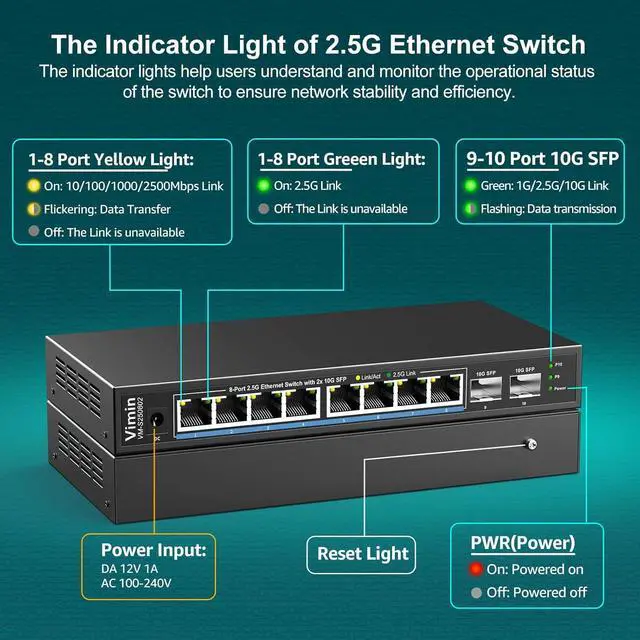 Alt view image 6 of 7 - 10 Port 2.5G Unmanaged Ethernet Switch, VIMIN 8X 2.5G Switch Base-T Ports, 2X 10G SFP Port, 80Gbps Switching Capacity, IEEE802.3, Metal Housing, Fanless, Work for 2.5Gbps NAS, Wireless AP & PC