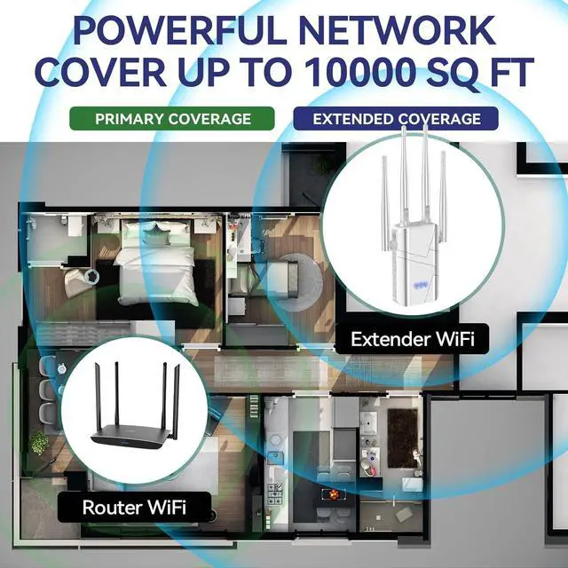 Alt view image 2 of 6 - 2025 WiFi Extender Signal Booster - up to 10000 sq.ft Coverage, Wireless Booster - Long Range Internet Repeater, WiFi Booster and Signal Amplifier w/Ethernet Port, 1-Tap Setup