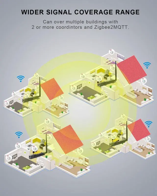 Alt view image 6 of 7 - SMLIGHT SLZB-06P7 Zigbee 3.0 to Ethernet,USB,and WiFi Gateway Coordinator with PoE,Universal USB Gateway for Home Assistant/ Zigbee2MQTT/ZHA,Wireless Zigbee 3.0 Adapter