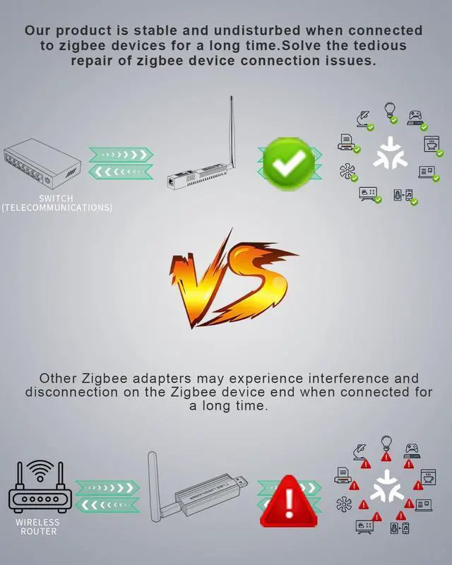 Alt view image 7 of 7 - SMLIGHT SLZB-06P7 Zigbee 3.0 to Ethernet,USB,and WiFi Gateway Coordinator with PoE,Universal USB Gateway for Home Assistant/ Zigbee2MQTT/ZHA,Wireless Zigbee 3.0 Adapter