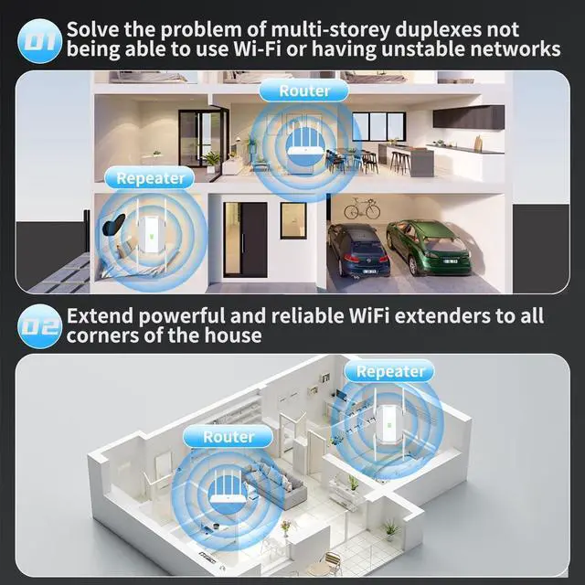 Alt view image 3 of 7 - 2025 WiFi Extender Signal Booster, Long Range Wireless Repeater Amplifier with Ethernet Port, for Home, Outdoor, Covers Up to 20000 Sq, Dual Band, Works with All Router, Quick Setup