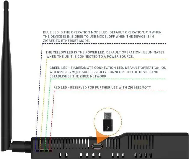 Alt view image 6 of 7 - SMLIGHT SLZB-06p7  A Zigbee 3.0 to Ethernet, USB, and WiFi Adapter with PoE Support, Works with Zigbee2MQTT, Home Assistant, ZHA
