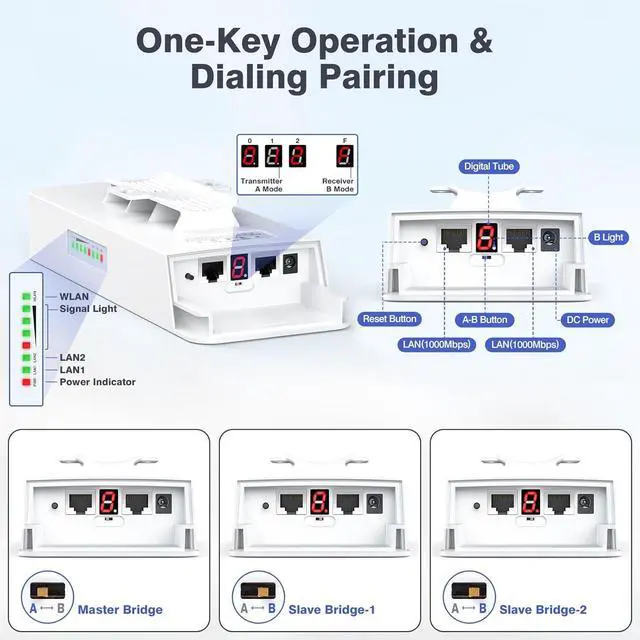 Alt view image 3 of 7 - CPE881 3 Pack Wireless Bridges, Point to Point Gigabit WiFi Bridge with 2 1Gbs LAN Ports+Adalov Outdoor Wi-Fi Access Point with Bracket Mount, 1200Mbps Long Range WiFi Extender, Dual Band