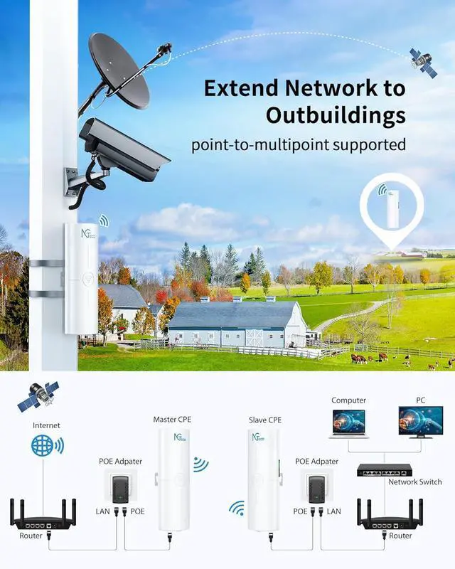 Alt view image 3 of 7 - Gigabit Wireless Bridge Outdoor, 5KM Point-to-Point WiFi for Network Extension, 5.8 GHz Compatible With Starlink and Cameras, Ideal for Barn, Farm, Shop, Plug and Play, 2 Pack