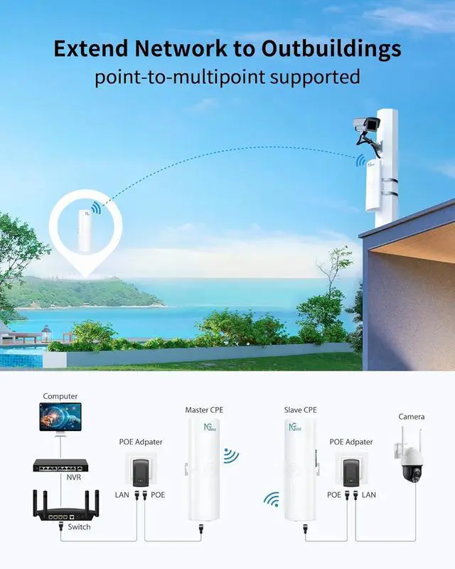 Alt view image 4 of 7 - Gigabit Wireless Bridge Outdoor, 5KM Point-to-Point WiFi for Network Extension, 5.8 GHz Compatible With Starlink and Cameras, Ideal for Barn, Farm, Shop, Plug and Play, 2 Pack