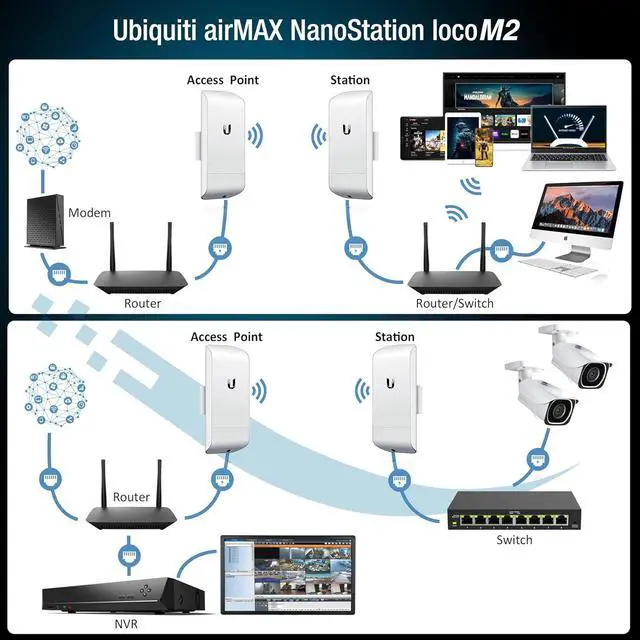 Alt view image 4 of 6 - Wireless Bridge Ubiquiti LOCOM2 PRE-CONFIGURED, Bundle of 2 Ubiquiti Nanostation LOCO M2, Point to Point Outdoor WiFi Bridge, Plugh and Play 2.4GHz, 150+Mbps, 10+km Link Range, Network Bridge