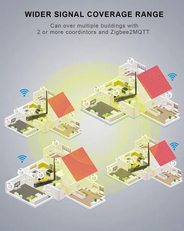 Alt view image 6 of 7 - SMLIGHT SLZB-06MG24 Zigbee 3.0 to Ethernet,USB,and WiFi Gateway Coordinator with PoE,Universal Gateway for Home Assistant/ Zigbee2MQTT/ZHA,Wireless Zigbee 3.0 USB Adapter