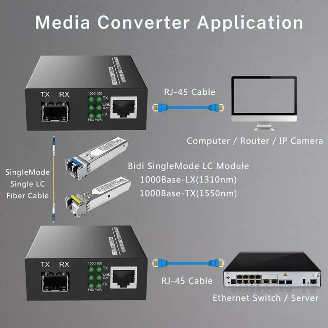 Alt view image 7 of 7 - A Pair of 1.25G/s Bidi Gigabit Single-Mode Fiber Ethernet Media Converter with 2PCS Bidi SFP LC Transceiver Module Included, 10/100/1000Base-Tx to 1000Base-SX SMF RJ45 to SFP Slot up to 30KM