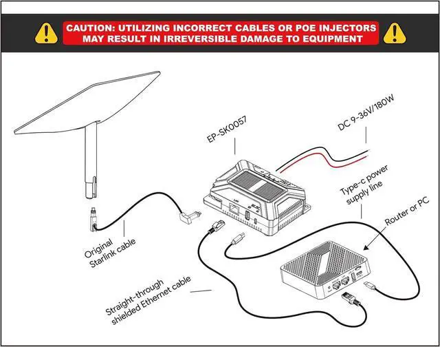 Alt view image 5 of 7 - XLTTYWL Starlink V2 PoE Injector, 180W 5-in-1 GigE Passive & ESD Protection 12V with USB & Type-C Power Output, SPX Cable Adapter and Converter DC 9-36V/180W for Dishy (Grey)