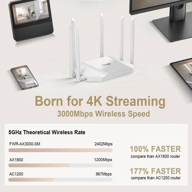 Alt view image 2 of 7 - AX3000 WiFi 6 Router  Dual Band Wireless Internet Router, Gigabit Home Router, High Speed Easy Mesh Wireless Router MUMIMO | QoS | DDNS | IGMP | IPV6 | WPA3 | Guest WiFi for Large Home,Gaming