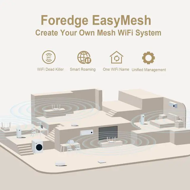 Alt view image 5 of 7 - AX3000 WiFi 6 Router  Dual Band Wireless Internet Router, Gigabit Home Router, High Speed Easy Mesh Wireless Router MUMIMO | QoS | DDNS | IGMP | IPV6 | WPA3 | Guest WiFi for Large Home,Gaming