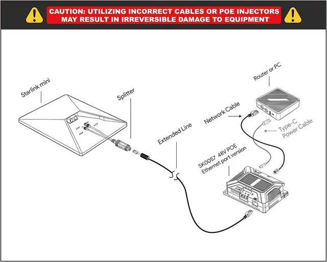 Alt view image 6 of 7 - Starlink Mini 12V Adapter Kit, 150W 3 in 1 GigE Passive & ESD Protection Mini Starlink 12v with USB & Type-C Power Output and DC Step UP Converter DC 9-36V/200W for Starlink Mini Dishy