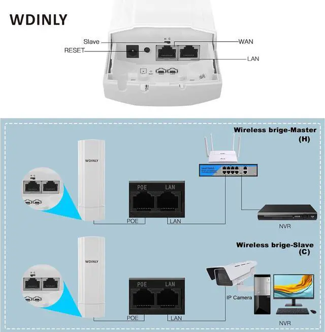 Alt view image 6 of 7 - 5KM Wireless Bridge Outdoor for Network Extend, 5.8G Point to Point WiFi Bridge Long Range with 14dBi High Gain Antenna, PoE Powered, for Starlink WiFi Extender/Surveillance Camera, 2 RJ45 Port