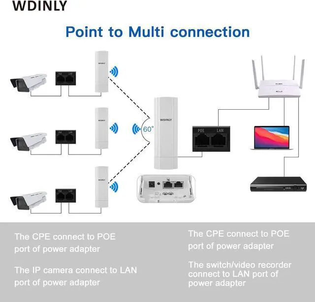 Alt view image 7 of 7 - 5KM Wireless Bridge Outdoor for Network Extend, 5.8G Point to Point WiFi Bridge Long Range with 14dBi High Gain Antenna, PoE Powered, for Starlink WiFi Extender/Surveillance Camera, 2 RJ45 Port
