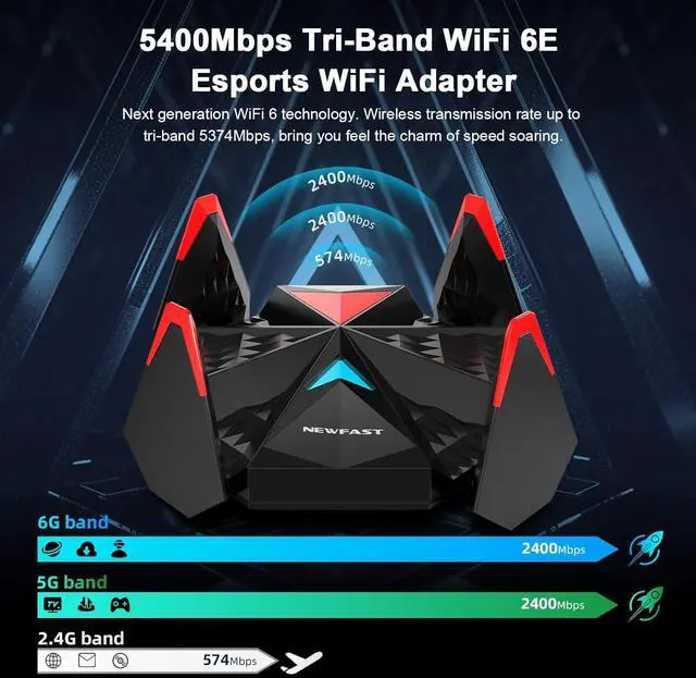 Alt view image 2 of 7 - NEWFAST WiFi 6E USB Adapter for Desktop PC U357, AXE5400 Wireless Network Adapter Tri-Band Wireless USB WiFi A-dapter for PC, WiFi Dongle with 4 Antennas Supports Windows 11/10
