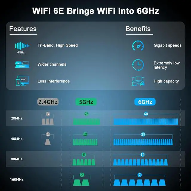 Alt view image 3 of 7 - NEWFAST WiFi 6E USB Adapter for Desktop PC U357, AXE5400 Wireless Network Adapter Tri-Band Wireless USB WiFi A-dapter for PC, WiFi Dongle with 4 Antennas Supports Windows 11/10