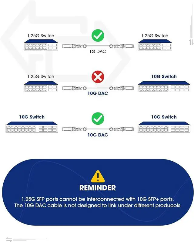 Alt view image 5 of 6 - 4Pack 10GBase-T SFP+ to RJ-45 Transceiver, 10Gbe SFP+ Copper Ethernet Module, up to 30 Meters, Compatible with Cisco, Ubiquiti, Mikrotik, D-Link, Netgear, Qnap, Linksys and More
