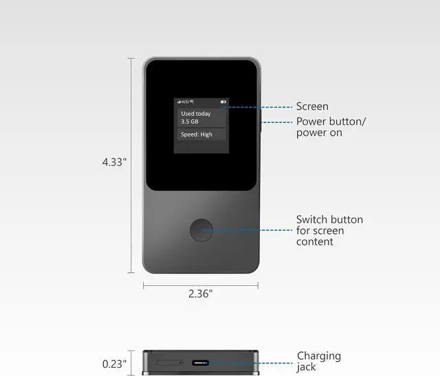 Alt view image 6 of 6 - Global Travel Mobile Hotspot Device 4G Pocket Router No Roaming fee Built-in SIM Card No Need Physical Card No Contract 150 Countries Travel Portable WiFi Hotspot 10GB for North America