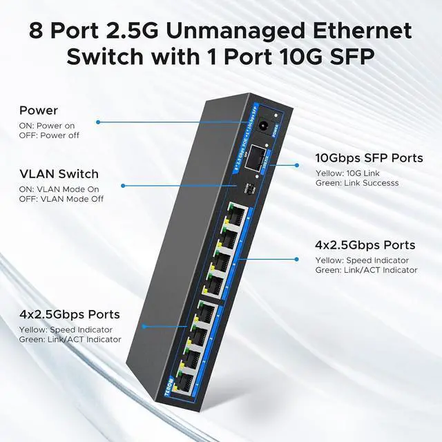 Alt view image 4 of 7 - 8-Port 2.5Gb POE Switch with 1*10Gb SFP+ Uplink, Featuring 9*2.5G PoE Switch, Base-T POE Ports, IEEE802.3af, 120W, Compatible with Gigabit, Metal Fanless,Desktop/Wall Mount, 2.5Gbe Ethernet