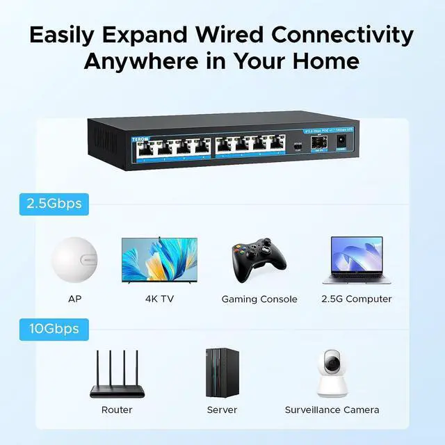 Alt view image 7 of 7 - 8-Port 2.5Gb POE Switch with 1*10Gb SFP+ Uplink, Featuring 9*2.5G PoE Switch, Base-T POE Ports, IEEE802.3af, 120W, Compatible with Gigabit, Metal Fanless,Desktop/Wall Mount, 2.5Gbe Ethernet