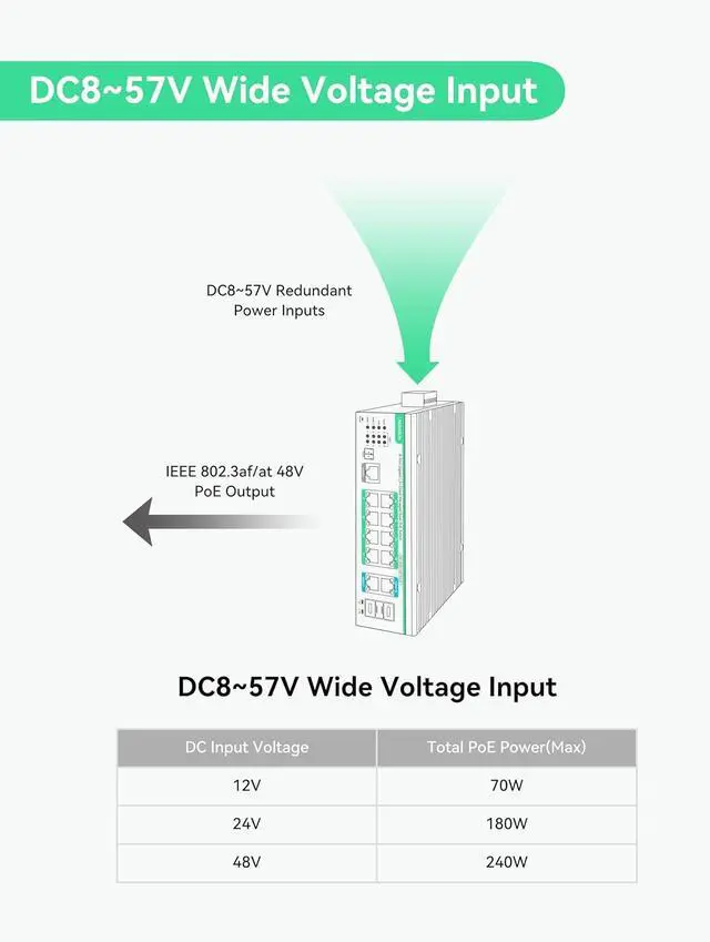 Alt view image 3 of 7 - LINOVISION Industrial 12 Ports L2+ Cloud Managed PoE Switch with DC8~57V Redundant Power Input, Full Gigabit Solar PoE Switch, 12V PoE Switch with Relay Alarm, IEEE802.3af/at, Total PoE Budget 240W