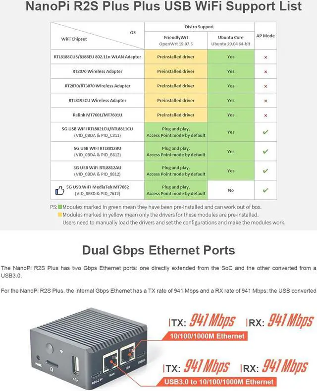 Alt view image 7 of 7 - Nanopi R2S Plus Wireless WiFi Computer Router OpenWRT, Rockchip RK3328 Soc ,DDR4 1GB RAM 32GB eMMC, with Dual Gbps Ethernet M.2 WiFi Module Slot for Smart Home Office Gateway, Support Debian Ubuntu