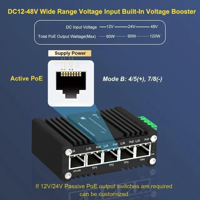 Alt view image 3 of 6 - Mini Industrial 4-Port 10/100/1000BASE-T 802.3at PoE + 1-Port 10/100/1000T Ethernet Switch, Din Rail Unmanaged 10/100/1000Mbps Network Switch 30W/Port Max 120W 12-48V DC Thick Shell