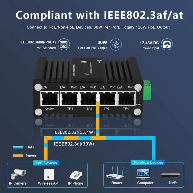 Alt view image 4 of 6 - Mini Industrial 4-Port 10/100/1000BASE-T 802.3at PoE + 1-Port 10/100/1000T Ethernet Switch, Din Rail Unmanaged 10/100/1000Mbps Network Switch 30W/Port Max 120W 12-48V DC Thick Shell