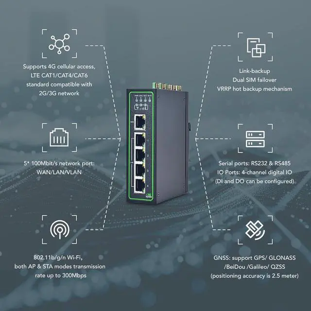 Alt view image 2 of 7 - InHand Networks IR315, Industrial IoT 4G LTE VPN Router, 300Mbps Cellular + Wi-Fi, Dual SIM Cards Slots,5 Ethernet Port, Din-Rail Mounted, Support AT&T, T-Mobile & Verizon (LTE CAT 6 & DI/DO)