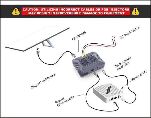 Alt view image 3 of 7 - QUIDDITY Starlink V3 Poe Injector, 200W 5 in 1 Gigabit POE Adapter Compatible with StarLink (Gen3) POE DC 9-36V/3A with USB & Type-C Power Output