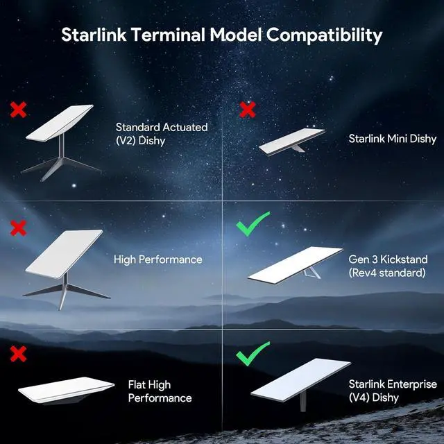 Alt view image 6 of 7 - QUIDDITY Starlink V3 Poe Injector, 200W 5 in 1 Gigabit POE Adapter Compatible with StarLink (Gen3) POE DC 9-36V/3A with USB & Type-C Power Output