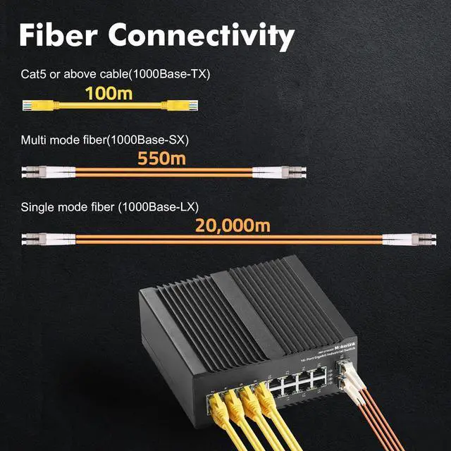 Alt view image 7 of 7 - MokerLink 16 Port Gigabit Industrial DIN-Rail Ethernet Switch, 2 Gigabit SFP Ports, Unmanaged IP40 Network Switch (-40 to 185°F), with Power Supply