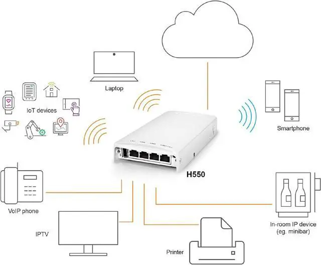 Alt view image 4 of 4 - Ruckus Networks H550 Series Wi-Fi 6 Wall-Mounted Indoor Access Point (901-H550-US00), White