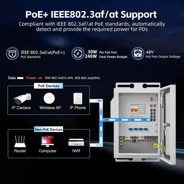 Alt view image 4 of 7 - Indoor/Outdoor Industrial Enclosure with Integrated 8 Port Gigabit PoE+, 2 Port 1000BASE SFP Switch, IEEE802.3af/at POE 246W Power Supply, Plug and Play, Metal IP65 Case, -40 to 158°F