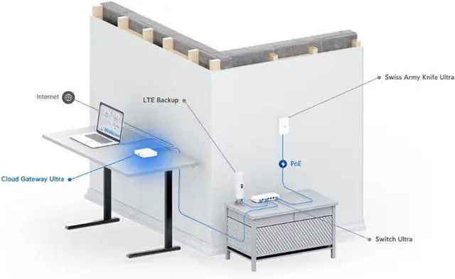 Alt view image 7 of 7 - TWA Bundle of Ubiquiti UCG-Ultra Multi-WAN UniFi Cloud Gateway with Advanced Routing and Security Features with Microfiber Cloth