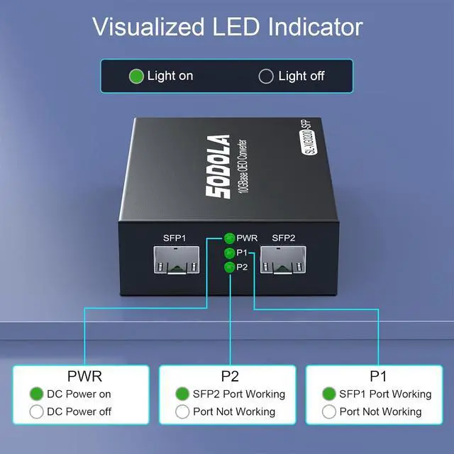 Alt view image 3 of 7 - Sodola 10G SFP+ Media Converter (Kit) with 10GBase-T Fiber Transceiver Reach 30 Meters and 10GBase-SR Fiber Module (300 m, MMF, 850nm)