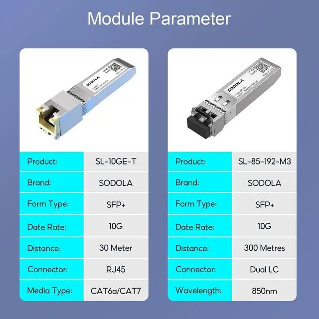Alt view image 6 of 7 - Sodola 10G SFP+ Media Converter (Kit) with 10GBase-T Fiber Transceiver Reach 30 Meters and 10GBase-SR Fiber Module (300 m, MMF, 850nm)