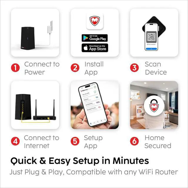 Alt view image 7 of 7 - SafeHome Plug-n-Play Home Firewall | Built-in High-Speed Wi-Fi | 4.3 Gbps | 3000 Sq.Ft Coverage | Parental Controls, Malware & Phishing Protection and Web Filtering | Cybersecurity for Smart Homes