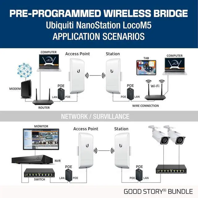 Alt view image 3 of 7 - Wireless Bridge LOCOM5 PRE-Programmed Bundle of 2 Ubiquiti Nanostation LOCO M5, Point to Point Outdoor WiFi Bridge, Plugh and Play, 5GHz, 150+Mbps, 15+km Link Range Network Wireless Bridge.