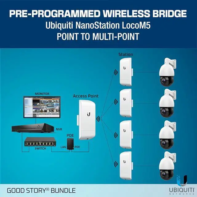 Alt view image 7 of 7 - Wireless Bridge LOCOM5 PRE-Programmed Bundle of 2 Ubiquiti Nanostation LOCO M5, Point to Point Outdoor WiFi Bridge, Plugh and Play, 5GHz, 150+Mbps, 15+km Link Range Network Wireless Bridge.