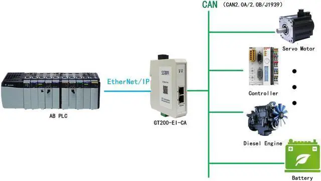 Main image of SSTCOMM CAN/EtherNet/IP Gateway GT200-EI-CA