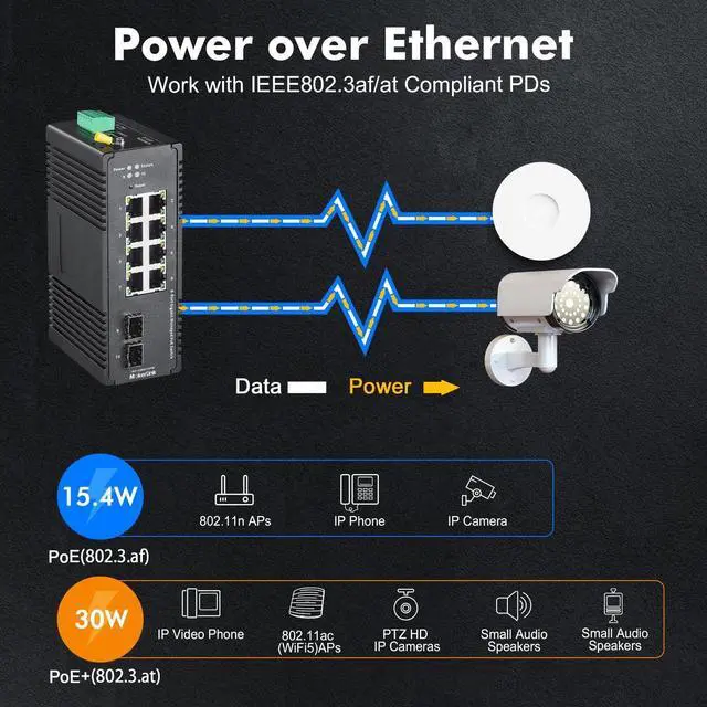 Alt view image 3 of 7 - MokerLink 8 Port Gigabit PoE Industrial DIN-Rail Ethernet Switch Managed, 2 SFP Ports, IEEE802.af/at 96W PoE+ Power, Web L2+ Managed IP40 Network Switch (-40 to 185°F), with Power Supply
