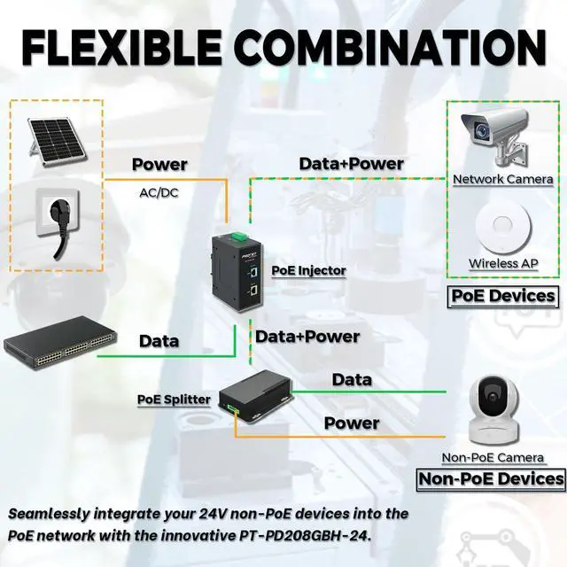 Alt view image 5 of 6 - PROCET Gigabit PoE Splitter 12V/5.95A, IEEE802.3af/at/bt Compliant 10/100/1000Mbps Ethernet Splitter for 71.4W Non-PoE PDs, High Power Communication Station/Wireless APs/, PT-PD208GBH-12