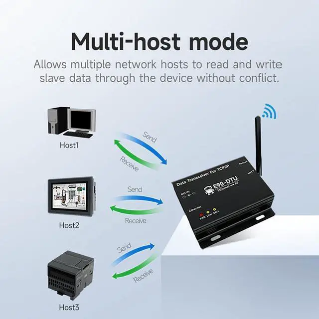 Alt view image 3 of 7 - Ethernet Gateway LoRa 915MHz E90-DTU(900SL22) E MQTT 22dBm DC 8V~28V 5km RSSI SMA-K TCP UDP Transceiver Modem