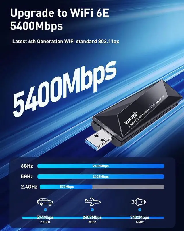 Alt view image 3 of 7 - WiFi 6E Adapter Wireless USB for PC - AXE5400 Tri-Band 6G/5G/2.4G WiFi 6E USB Adapter for Desktop PC Laptop, MU-MIMO Technologies, Wireless Adapter for Desktop Network Adapters Supports Windows 11/10