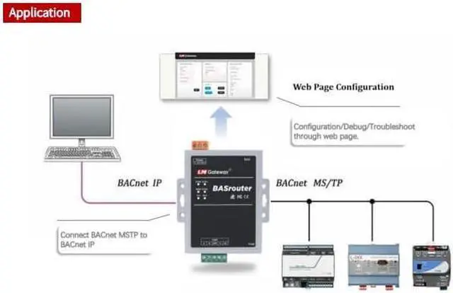 Alt view image 4 of 4 - LM BACnet Router 201-B for Building Support, BACnet MS/TP to BACnet IP, 10/100 Ethernet with auto-Negotiation and Auto-MDIX, Support for BBMD